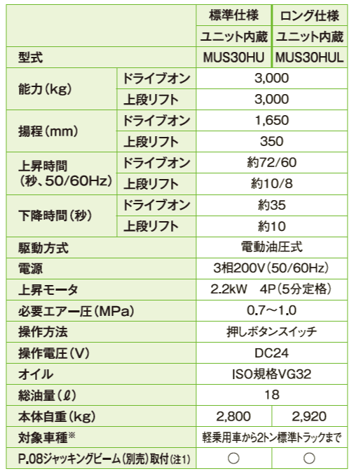 MUS30HUL　マルチアライメント　ロング　ユニット内蔵